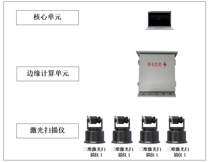 分布式智能盘库系统架构示意
