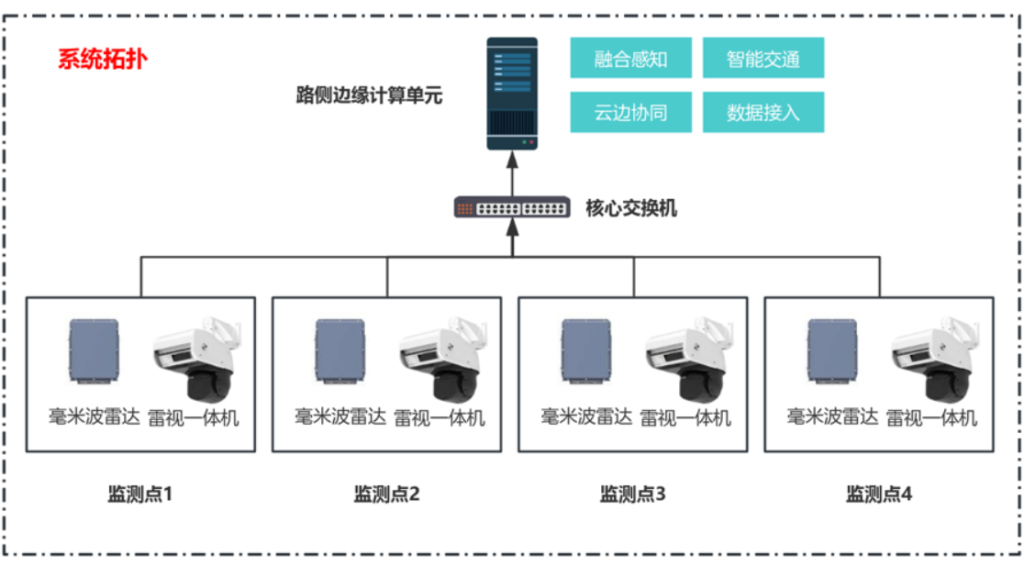 智慧停车场系统架构示意